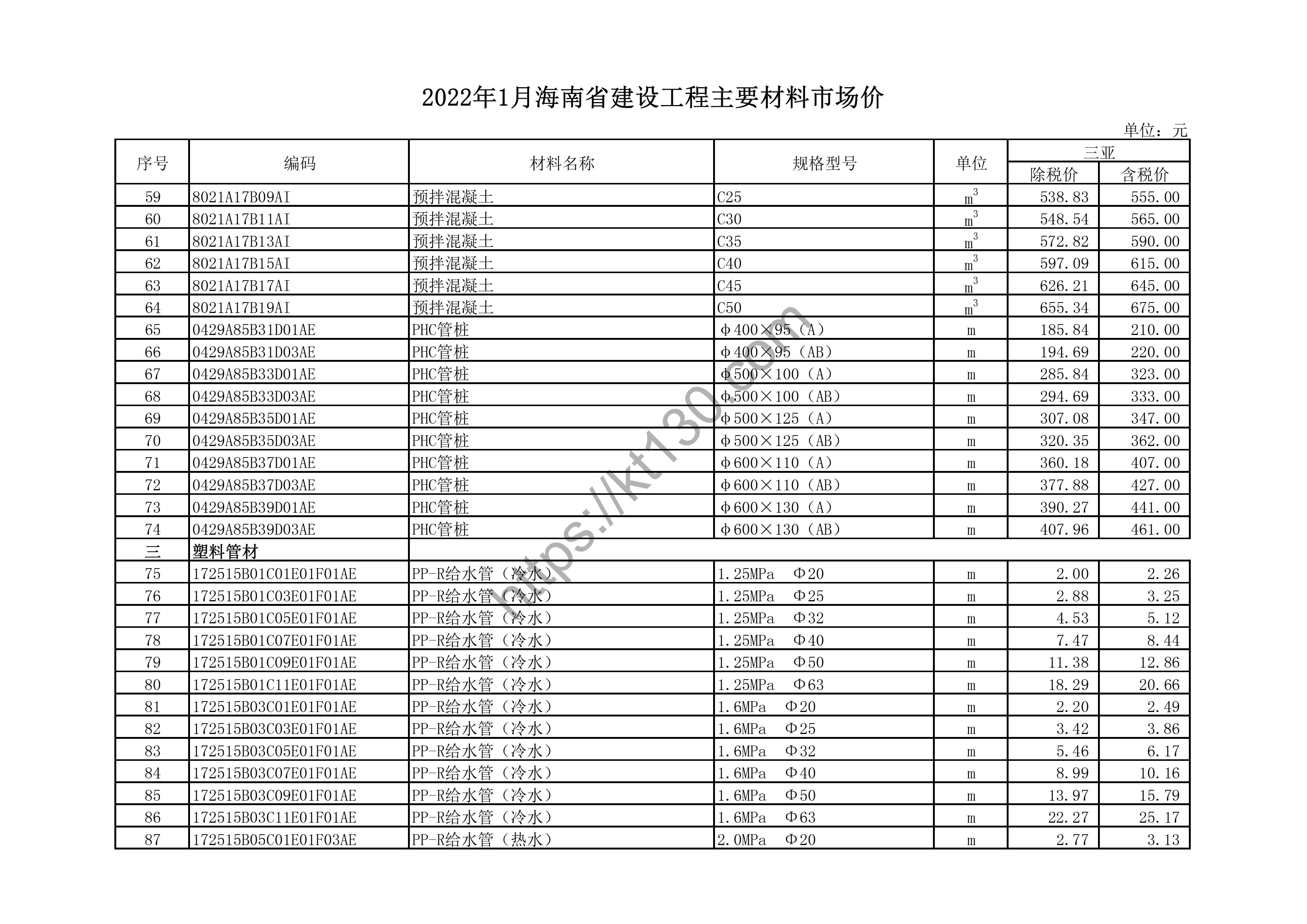 海南省2022年1月建筑材料价_ppr水管_43630